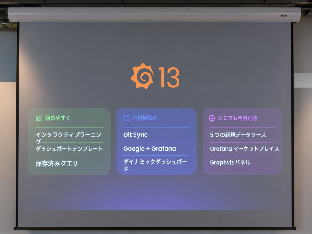 Grafana 13の新機能を紹介するスライド